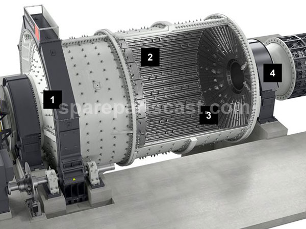 Horizontal grinding mill with mill liners