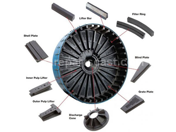 Ball mill liner design
