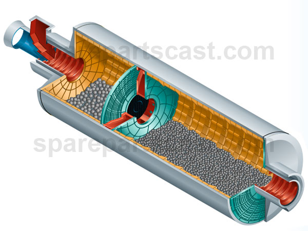 3D design drawing of cement ball mill diaphragm