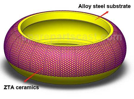 Ceramic composite Roller shell for cement vertical roller mill