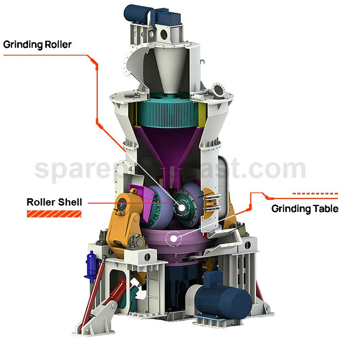 Vertical Roller Mill Parts—Grinding Roller & Table