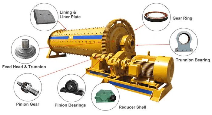 AGICO ball mill spare parts